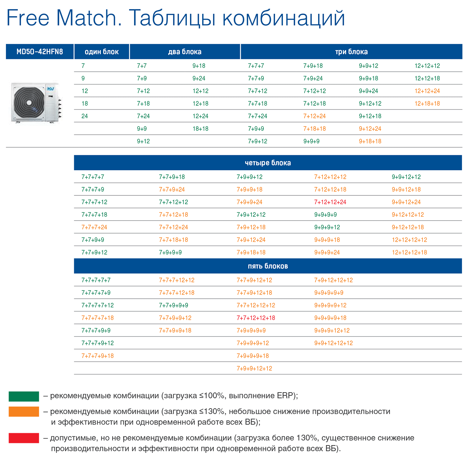 Free Match. Таблица возможных комбинаций внутренних блоков